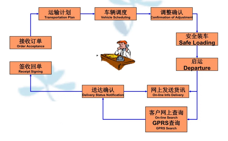 苏州到惠水搬家公司-苏州到惠水长途搬家公司